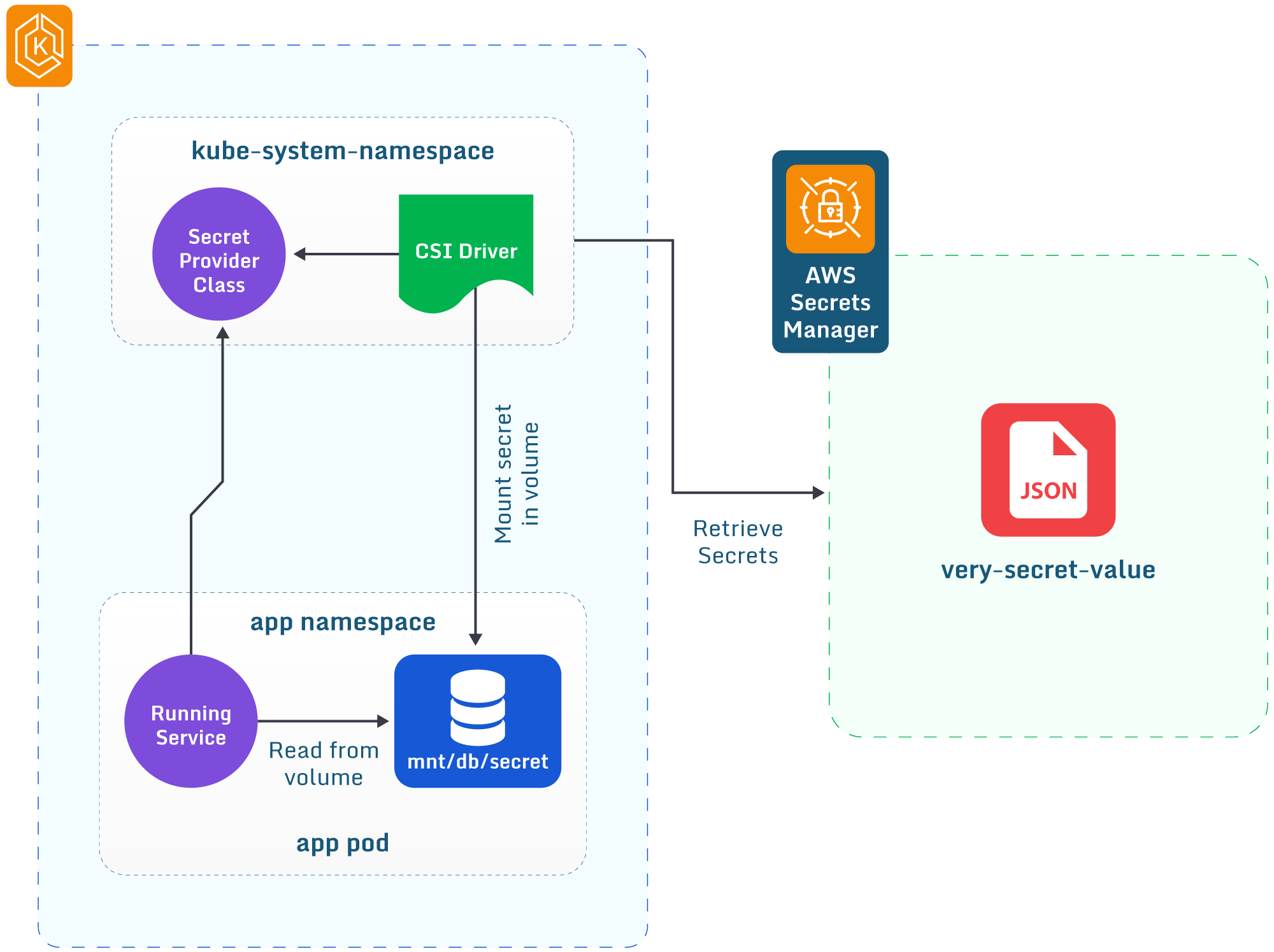 AWS Container Security Paladin Cloud
