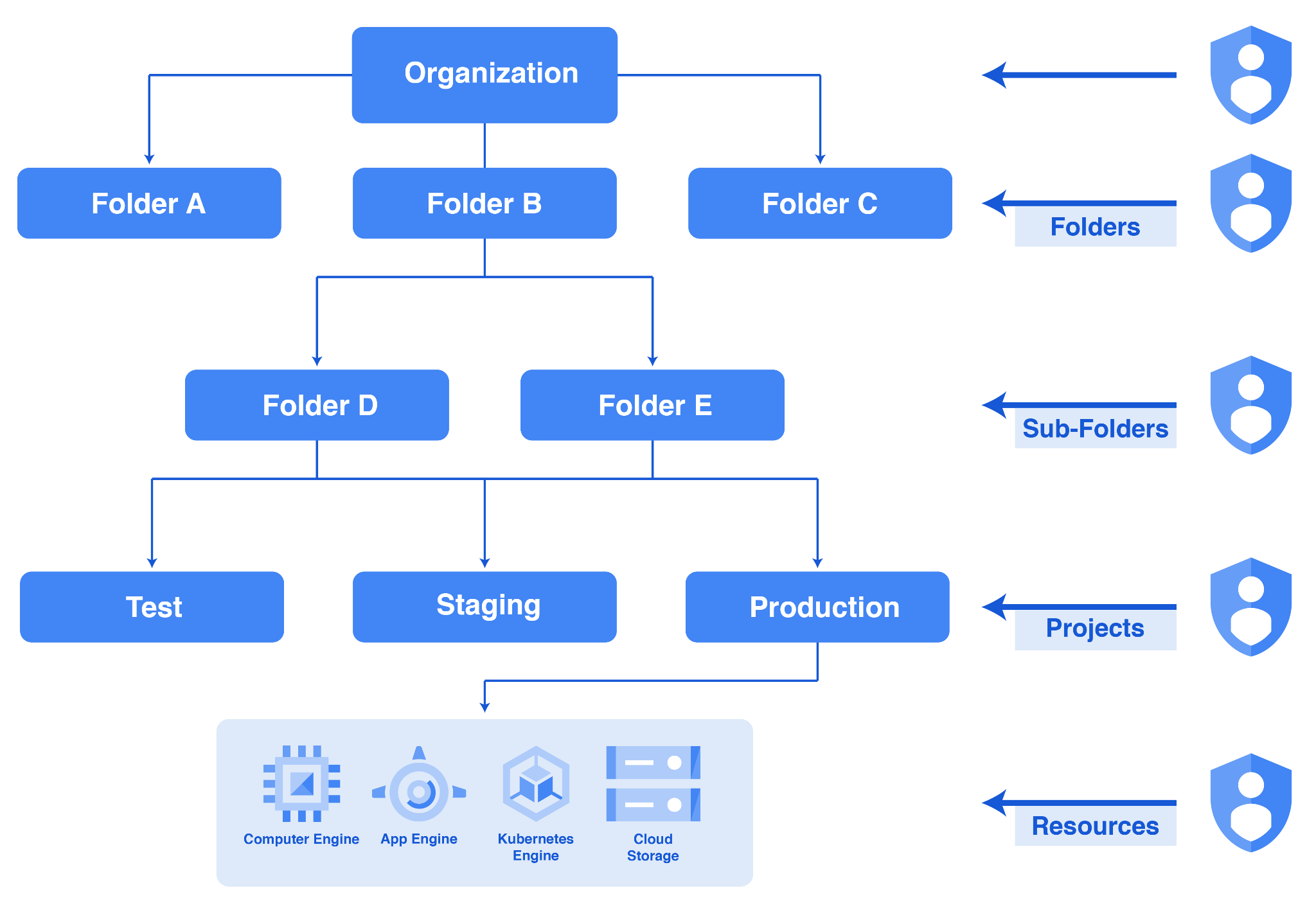 GCP Security Best Practices for Google Cloud Paladin Cloud