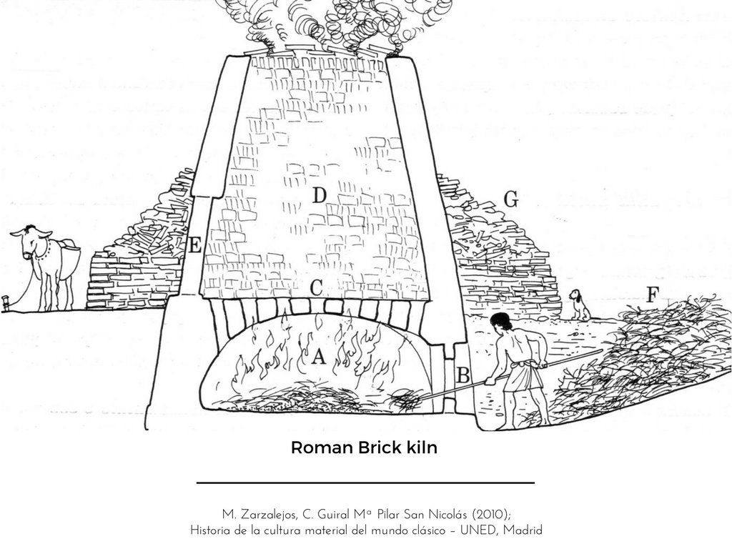 Bricks & Kilns, a romance through time Architects and Bricks