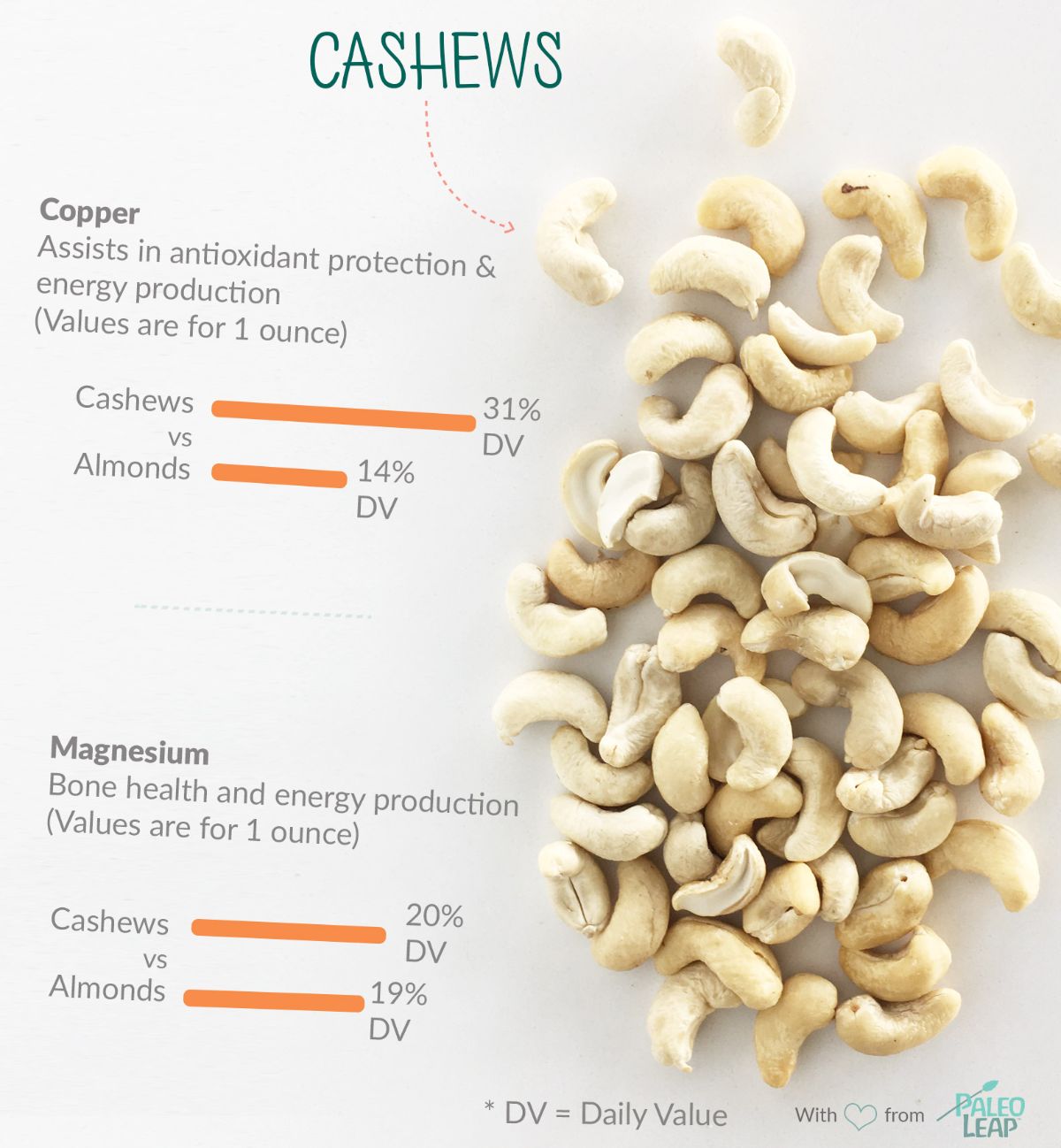 Paleo Foods Cashews Paleo Leap