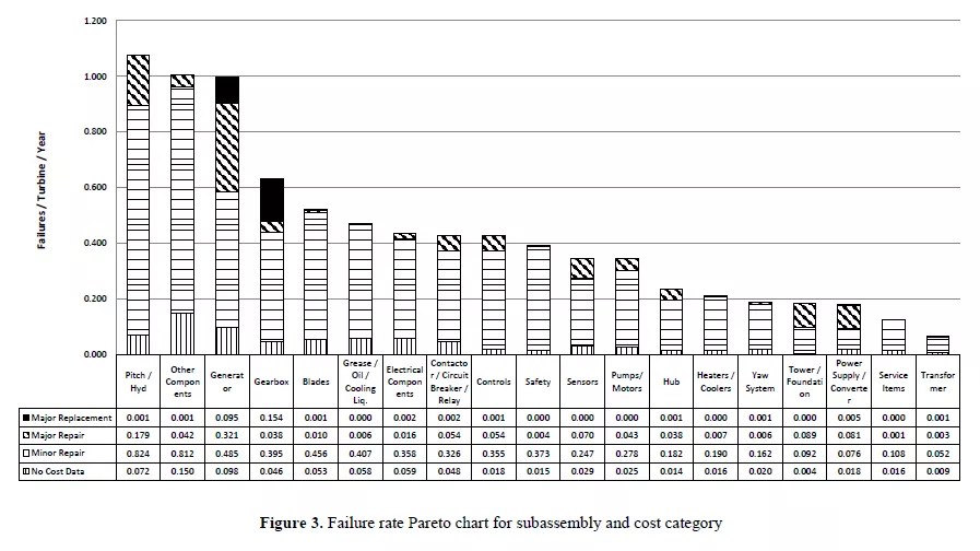 The Consequences of Gearbox Failures in Wind Turbines Pall Corporation