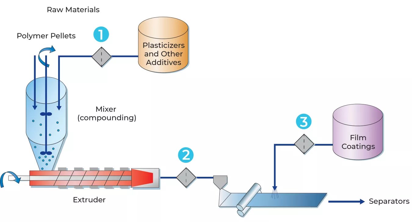 Separator Pall Corporation