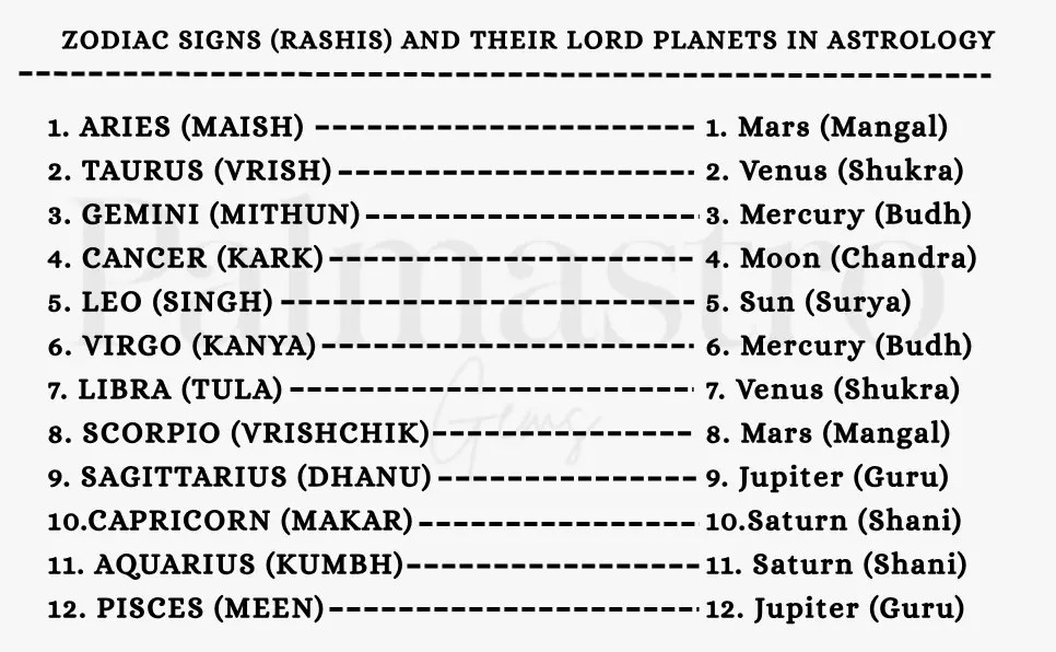 12 Houses In Astrology And Their Lords 12 Rashi And Their Lords