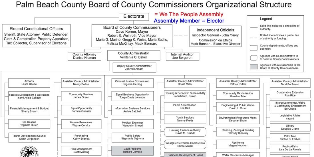 Palm Beach County Jural Assembly Palm Beach County Jural Assembly