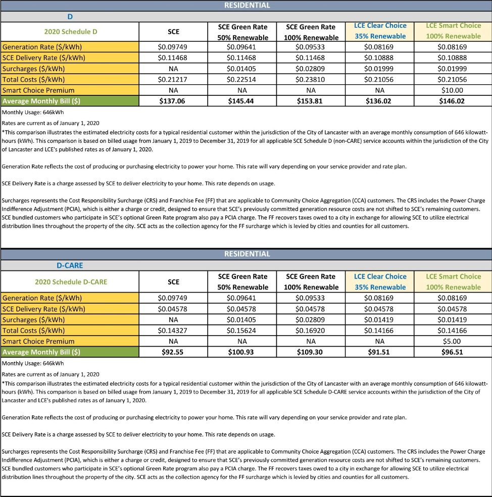 Rate Comparison Palmdale EPIC Energy