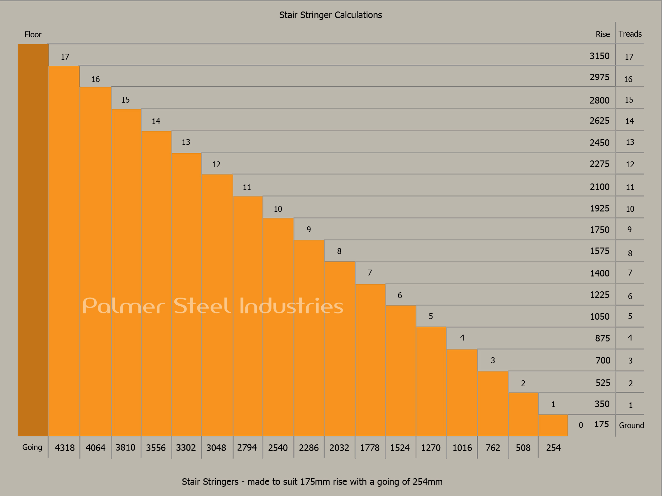 Custom Steel Stair Stringers for Sale Call 07 3349 9111