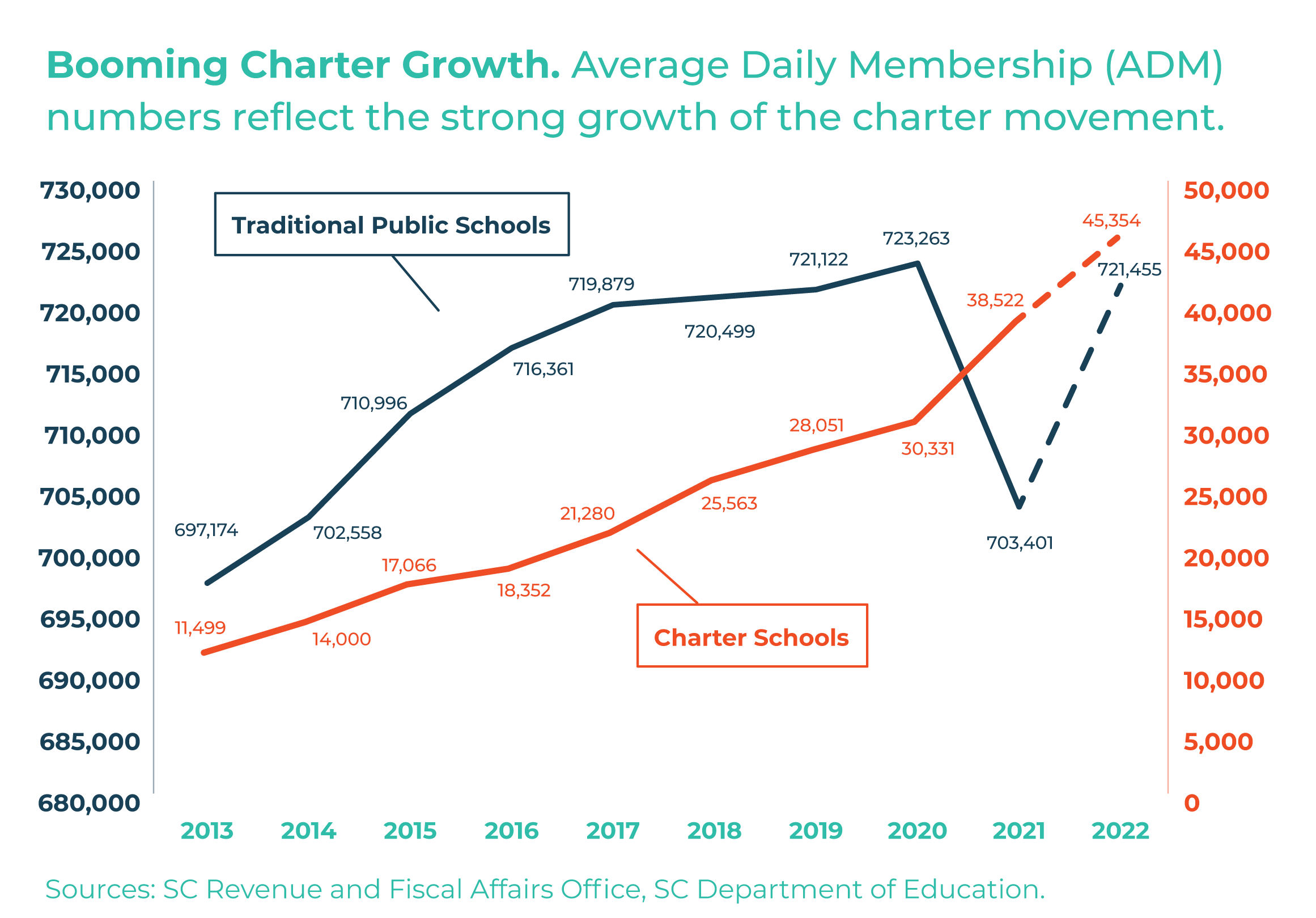 New Report: Lessons from 25 Years of Public Charter Schools Ring True