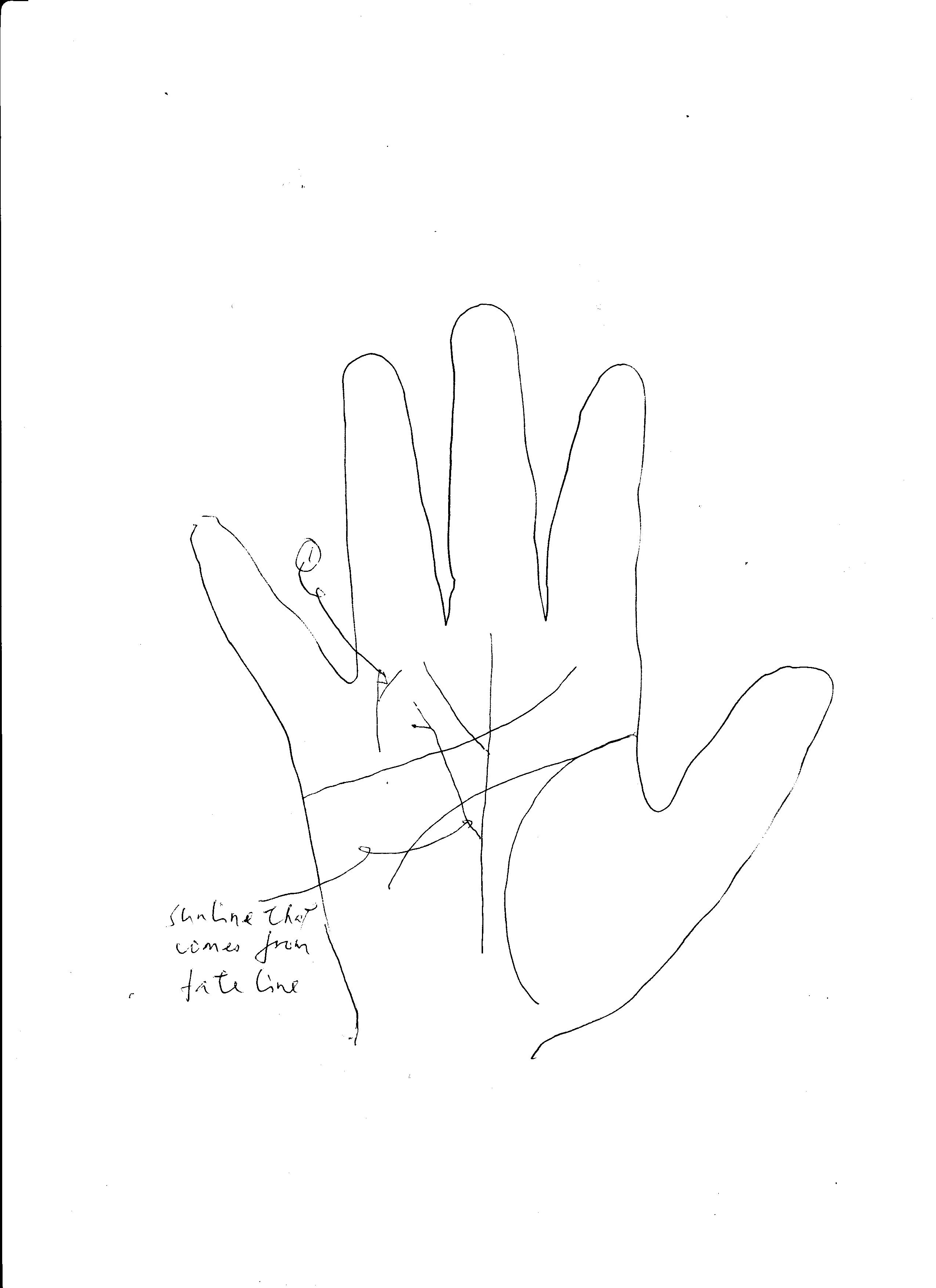 What is the Meaning of Sun Line that starts from the Fate Line