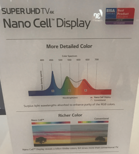 What is LG’s Nano Cell Technology? - Palomaki Consulting