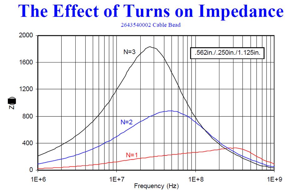 Ferrite Beads Chart