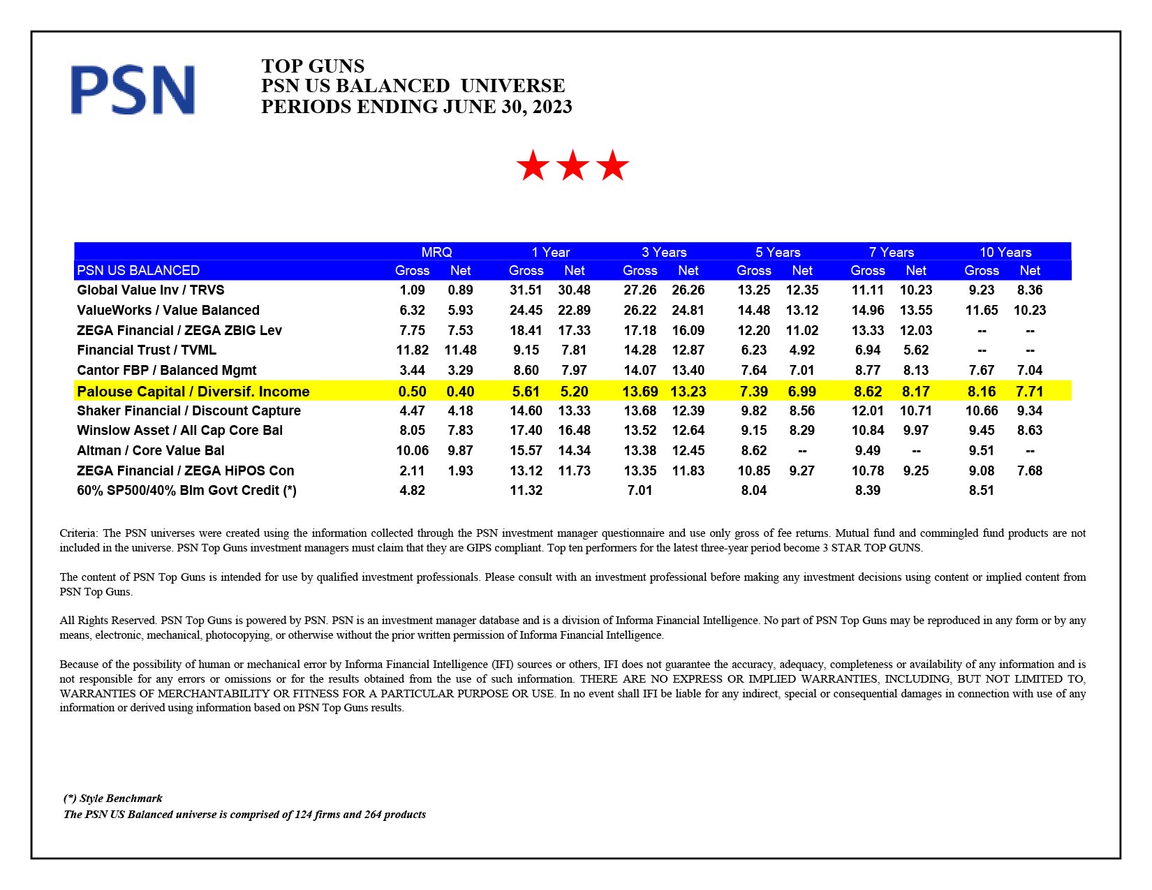 News & Updates Palouse Capital Management