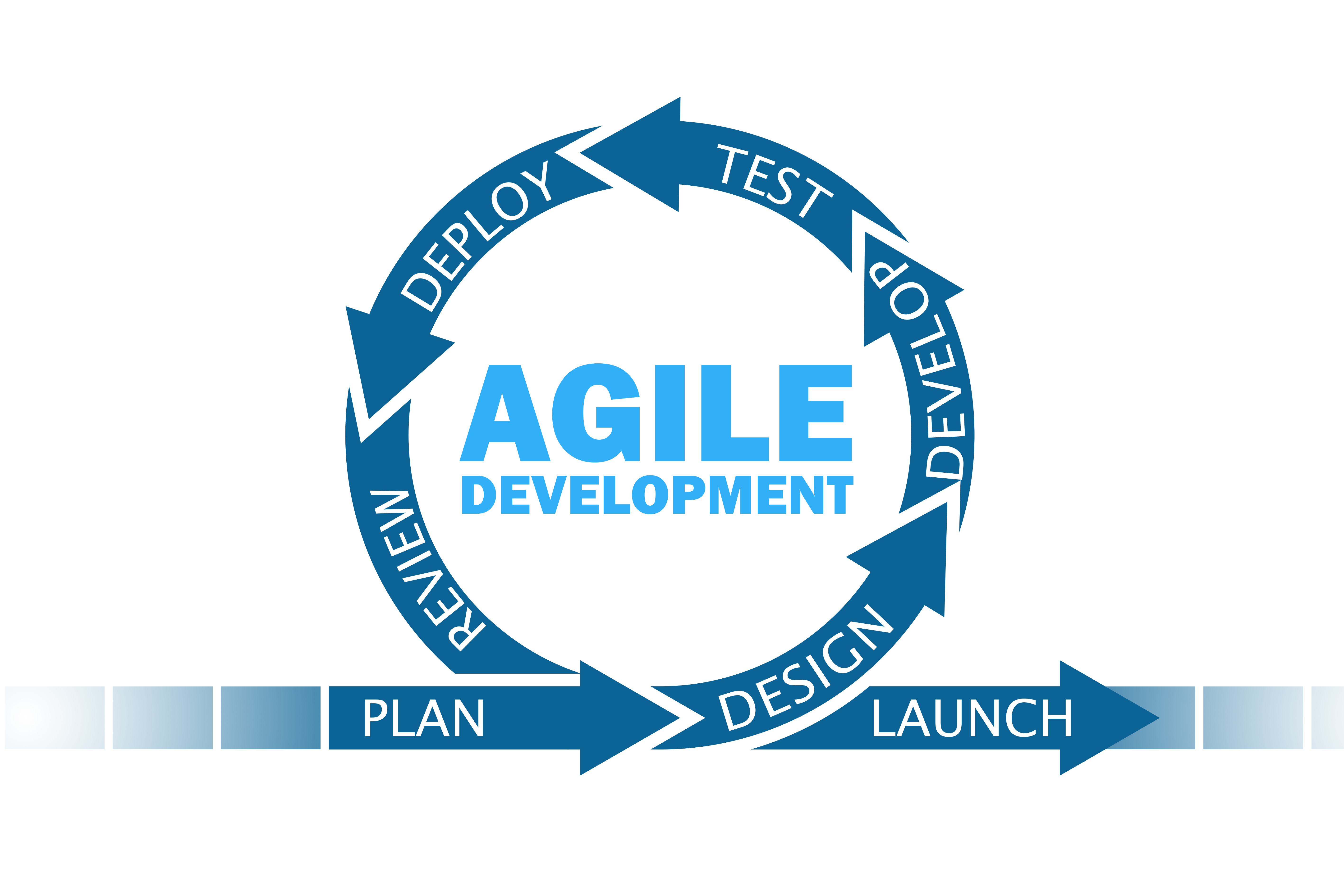 Concept of agile software development Concept of agile software development