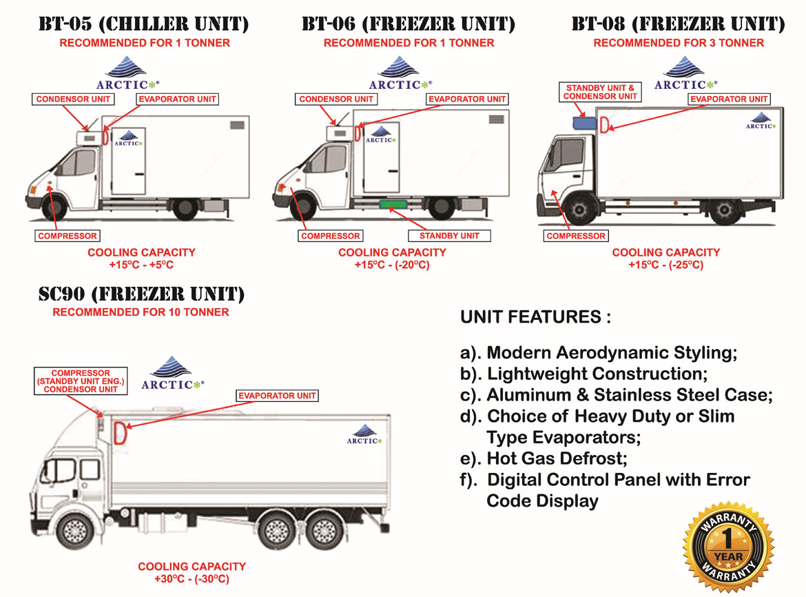 ARCTIC AC for Bus and Trucks