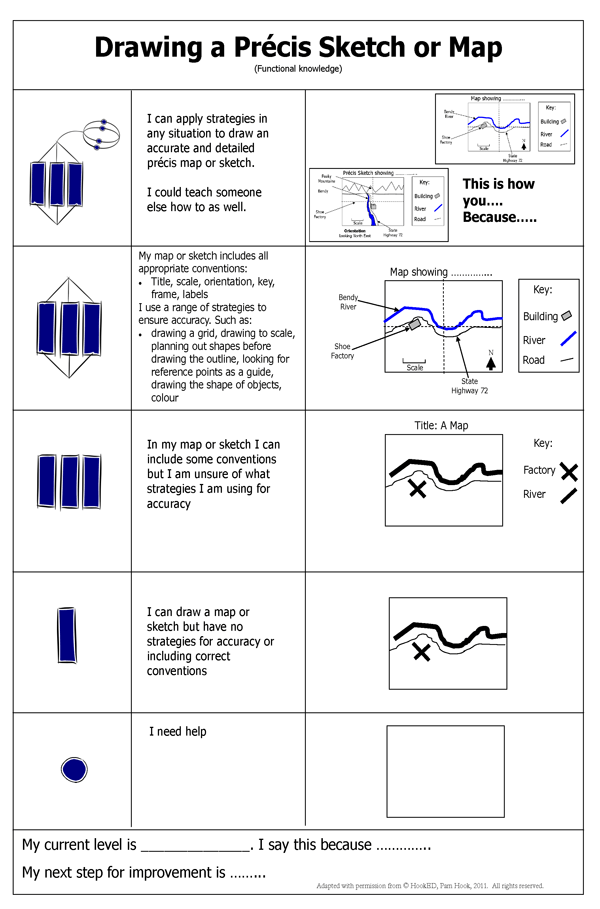 SOLO Geography Rubrics HookED Wiki
