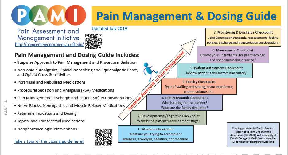 Pain Management and Dosing Guide » Pain Assessment and Management
