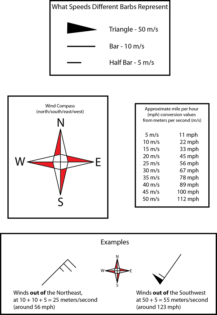 Rutgers University PAM Site (PAMS)