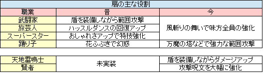 天地の扇ってどれがいいの それぞれのダメージ量を徹底解説