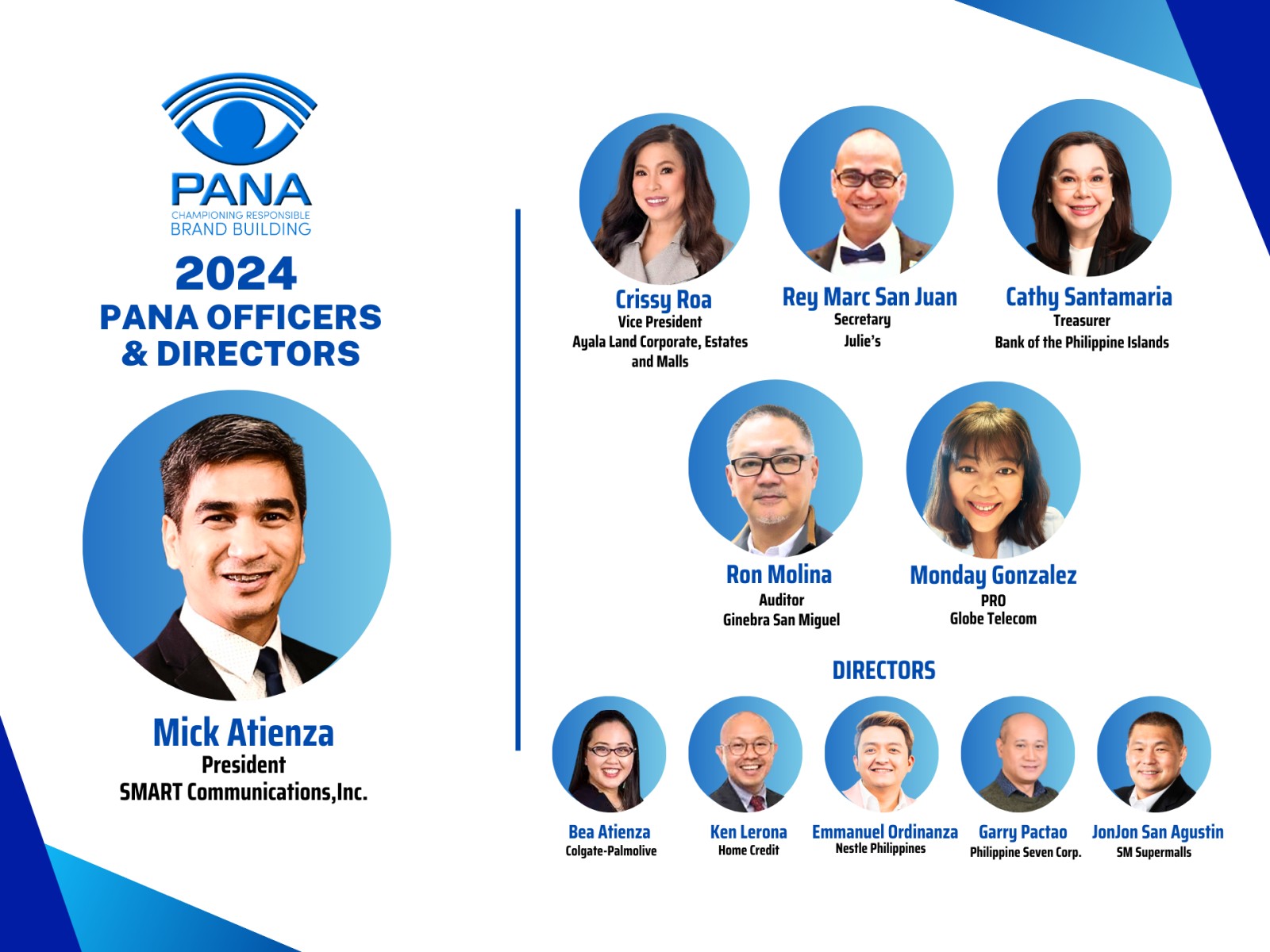 PANA and its Foundation 2024 Officers and Board of Directors and