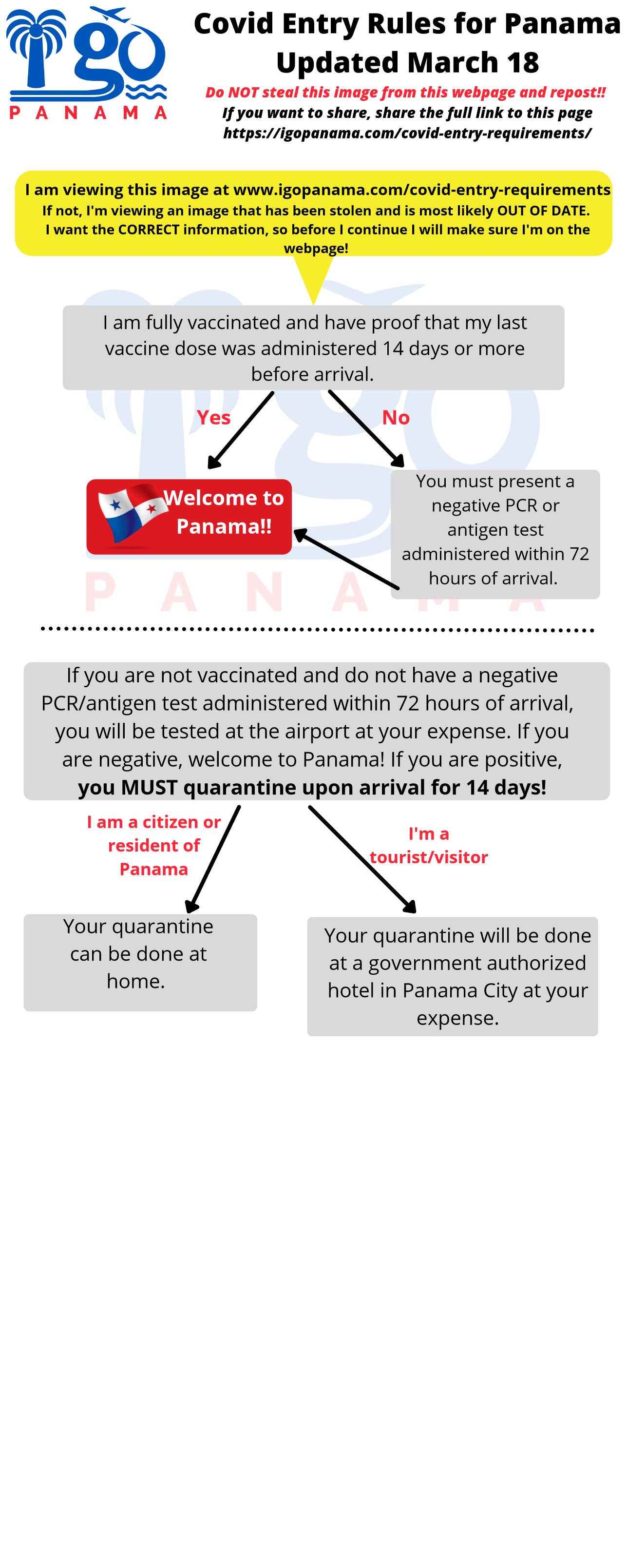 Quarantine and Clearing Procedures • PANAMA POSSE Central American