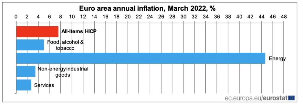 Short Shocking Current Events 2023 TRENDS AND KEY EVENTS IN THE COCOA MARKET May 2022 Panamir