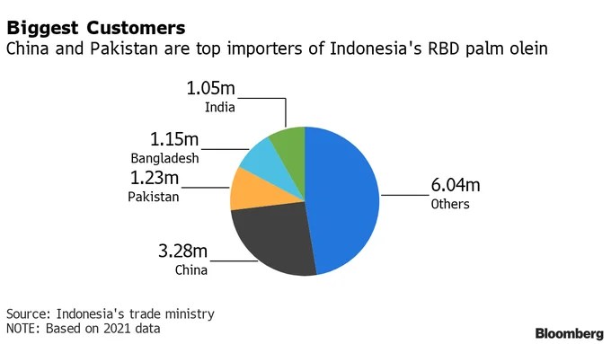 Short Shocking Current Events 2023 TRENDS AND KEY EVENTS IN THE COCOA MARKET May 2022 Panamir