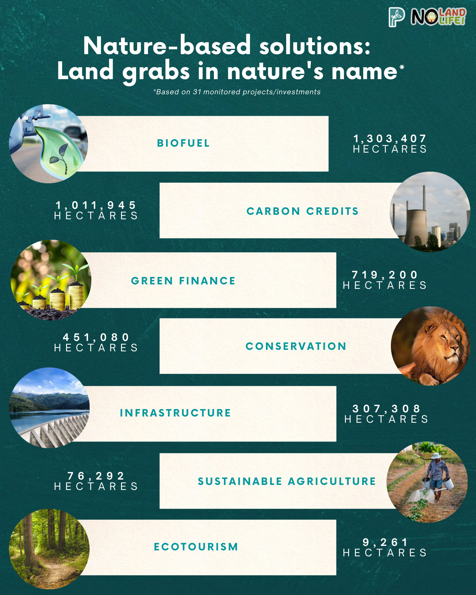 ‘Naturebased solutions’ Land grabs in nature’s name Pesticide
