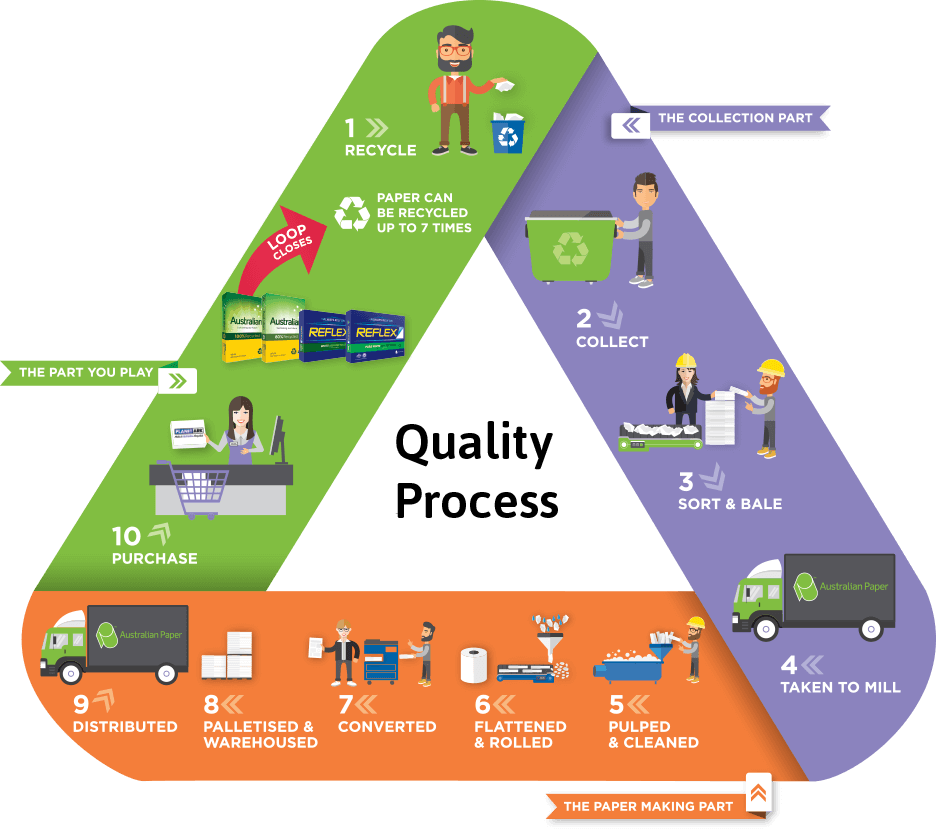 Quality Craft Paper Manufacture