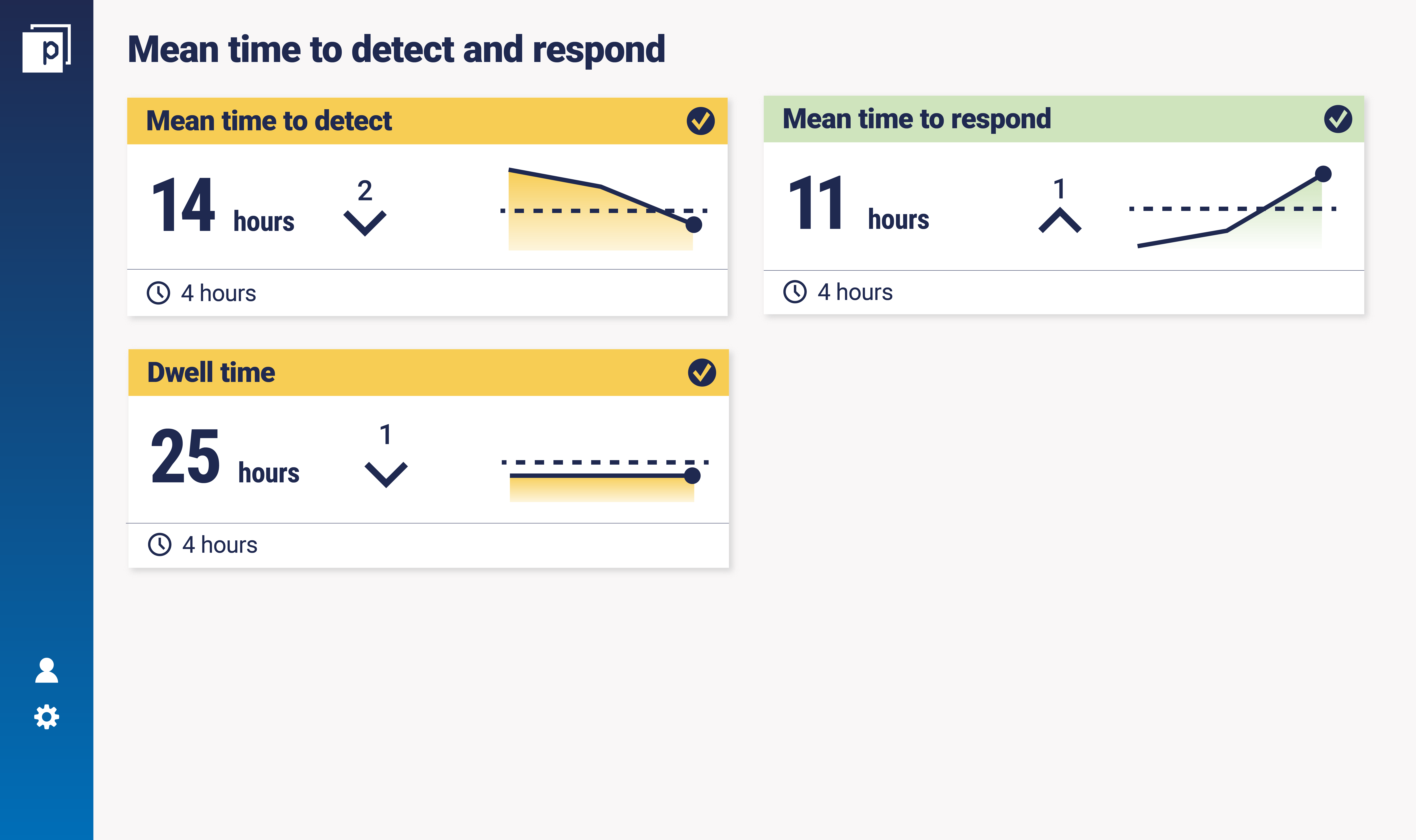 Metric of the Month Mean time to detect and respond with Matt Burns