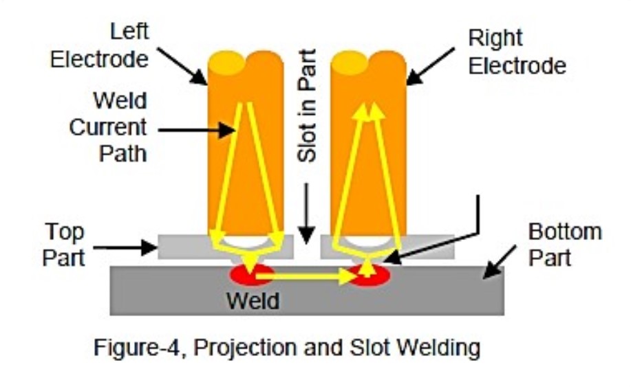 Parallel Gap Welding Panatron Inc.
