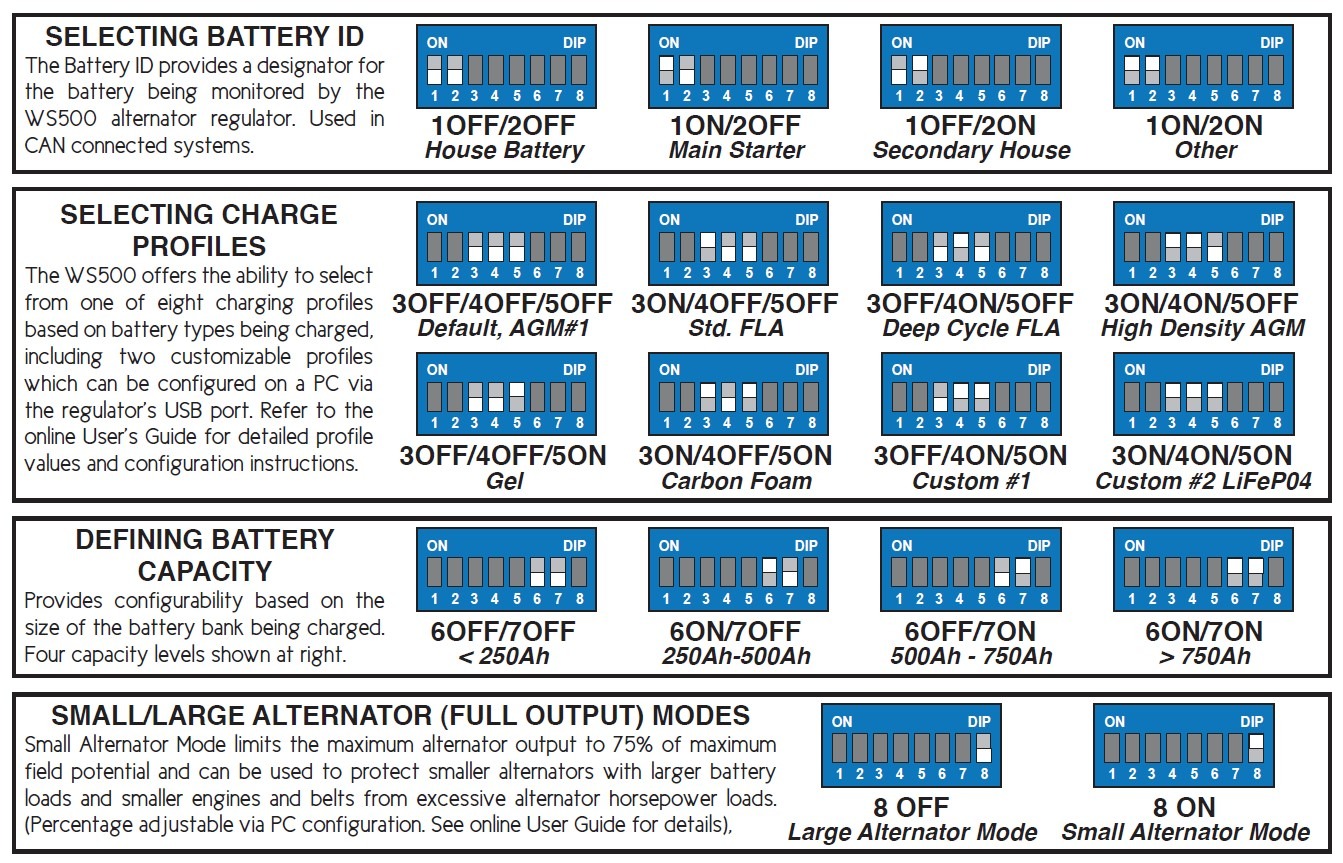 How Wakespeed's WS500 alternator regulator solves complex charging