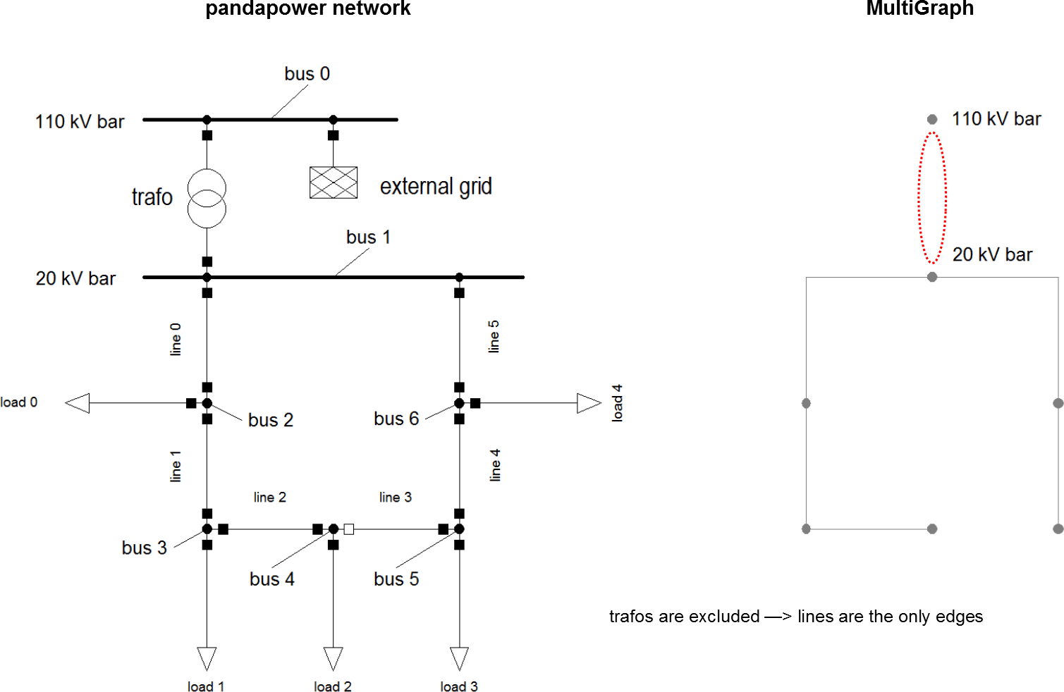 Examples — pandapower 2.6.0 documentation