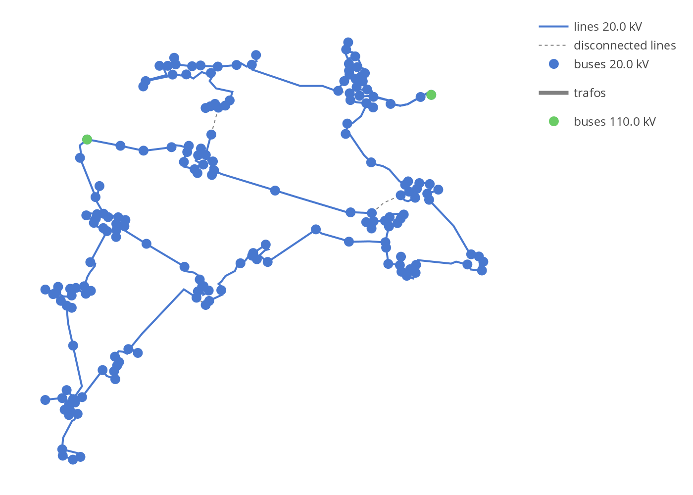 Builtin plot functions — pandapower 2.6.0 documentation