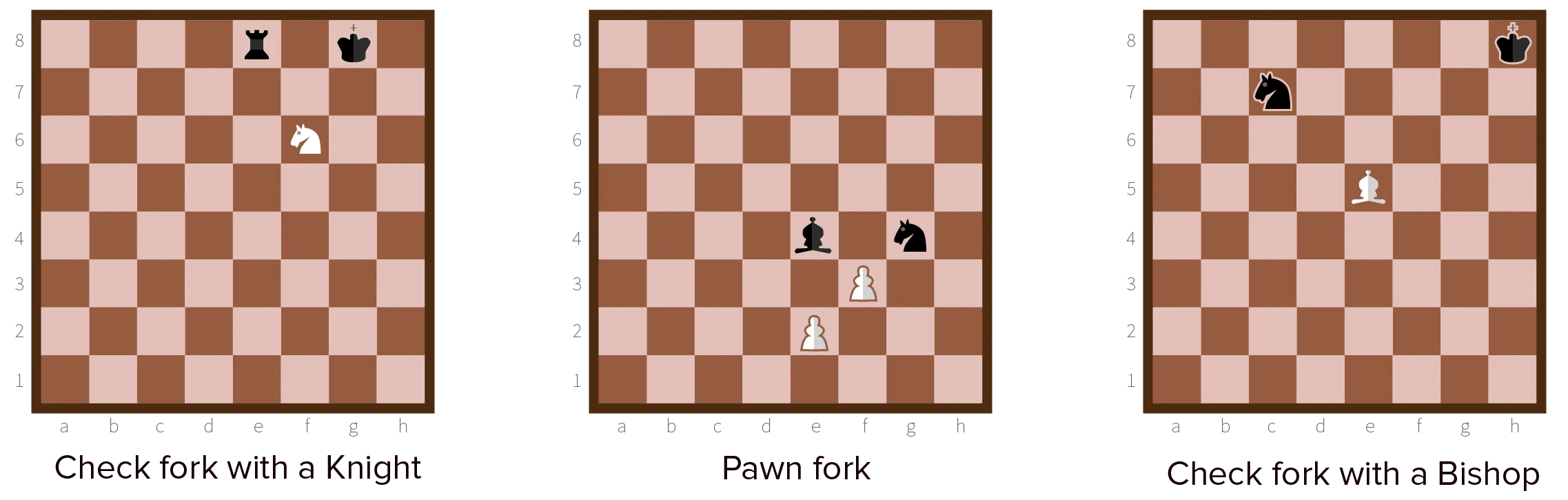 Forks Chess General knowledge Pandaqi Tutorials