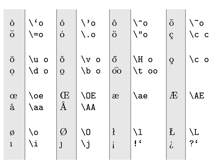 Languages & Special Characters LaTeX Writing Pandaqi Tutorials