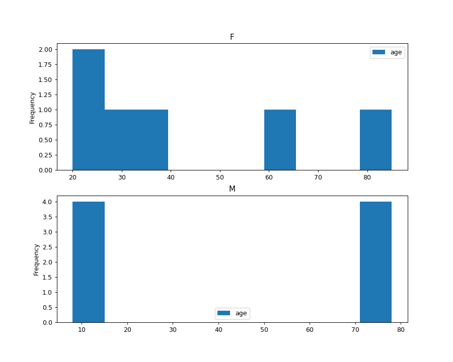 pandas.DataFrame.plot.hist — pandas 3.0.0.dev0+1427.ge07453e24d