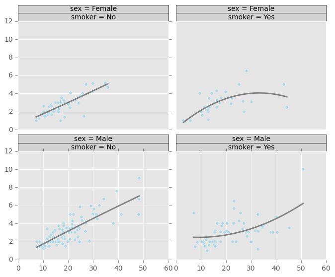 Plotting — pandas 0.16.0 documentation