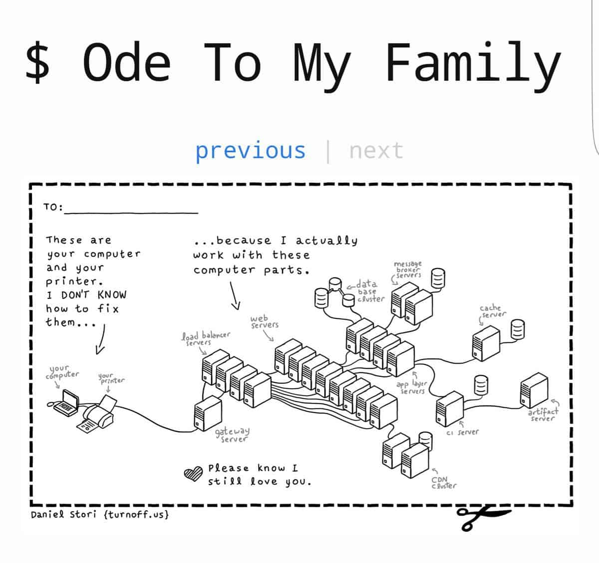 Immutable Infrastructure. Learn all about it here