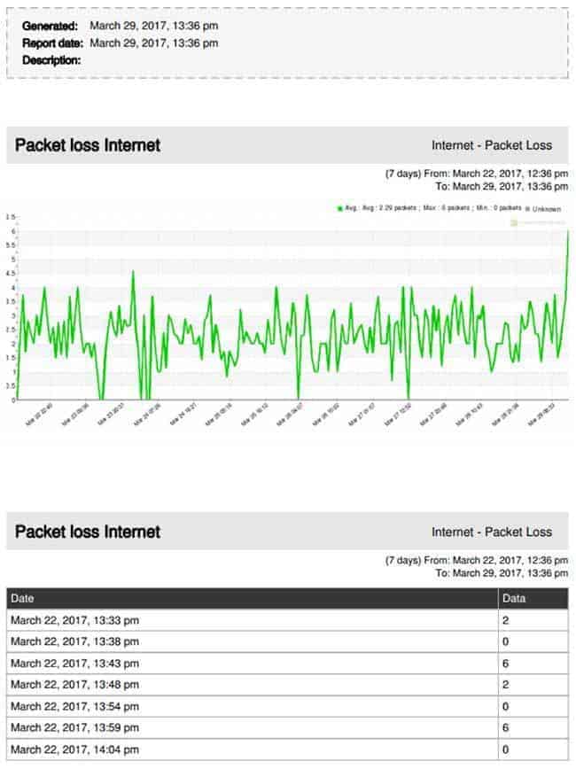 Packet Loss Problems, Causes and Solutions in 2022 (2023)