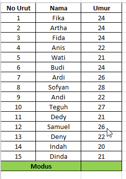 Rumus Cara Mencari & Menghitung Modus data Berkelompok di Excel