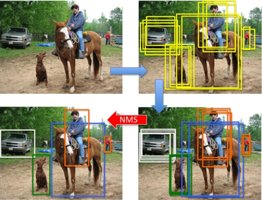Intuitive Explanation of NMS Algorithm (nonmaximum suppression)