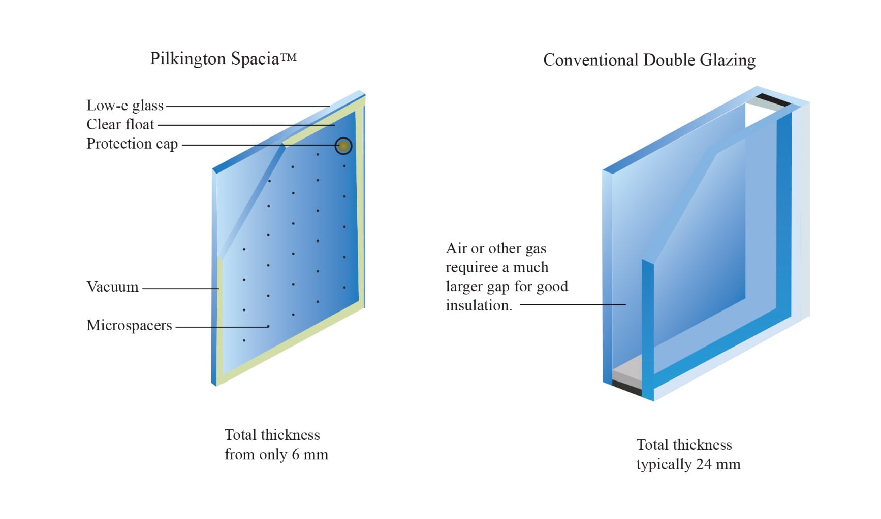 Pilkington Spacia Glazing Pilkington Spacia PanEuro Windows