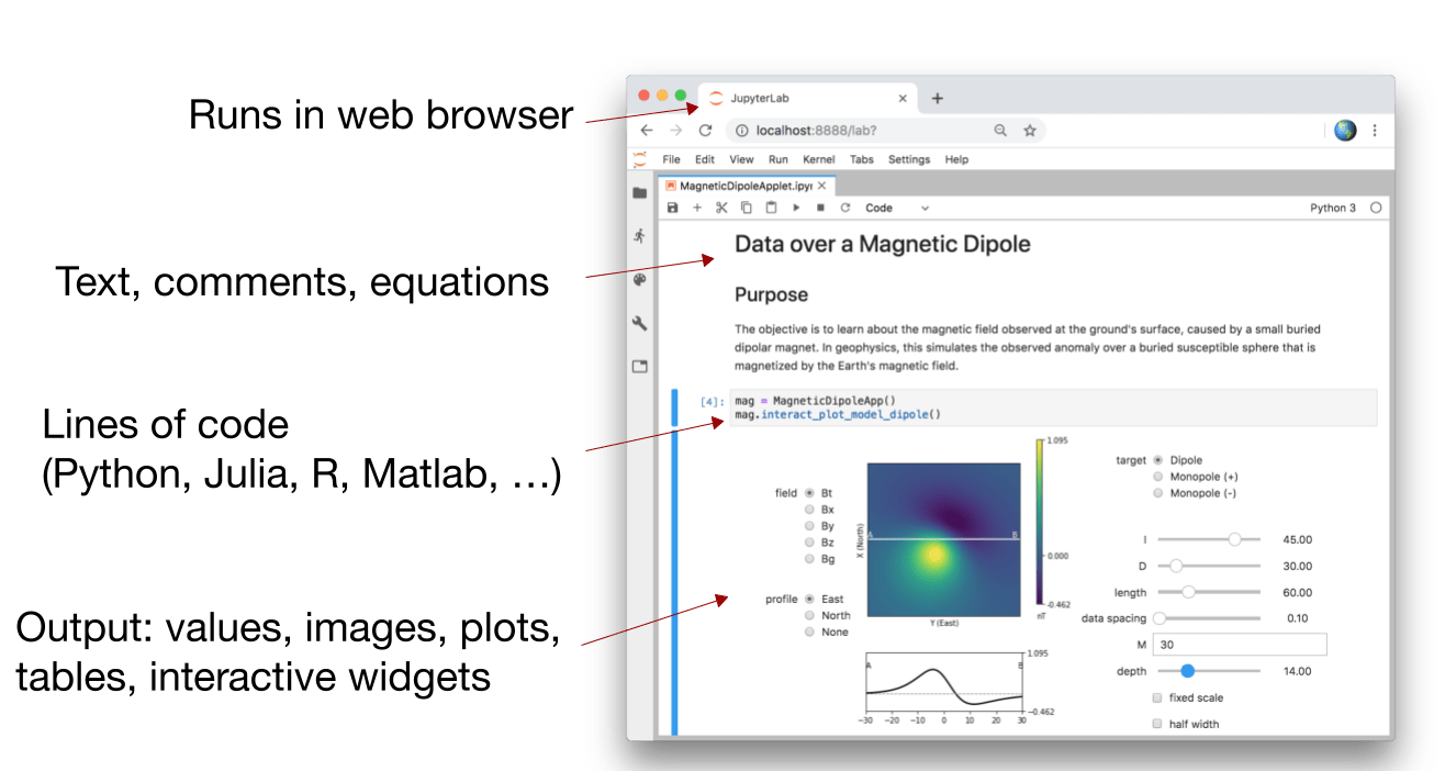 Jupyter Notebook — Jupyter Meets the Earth