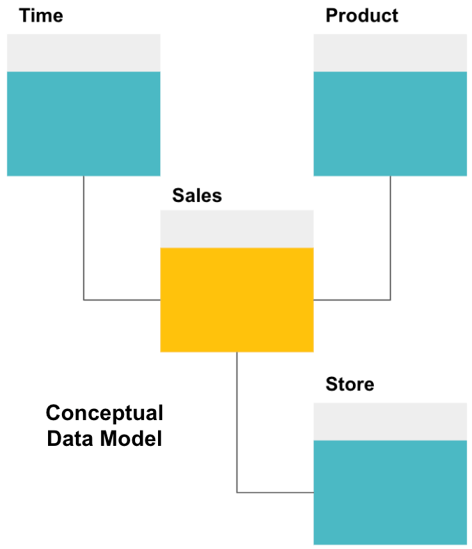 Data Warehouse 101 Part 2