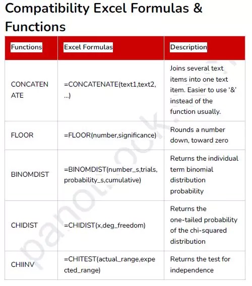 Synthetic 8+ excel comments in formula The best Bút Chì Xanh