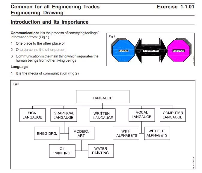 [PDF] ITI Electrician Engineering Drawing Book PDF Panot Book