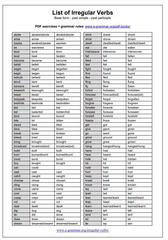 V1 V2 V3 Verbs List Tổng Hợp Danh Sách Động Từ V1 V2 V3