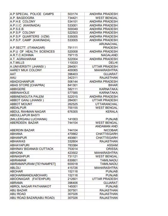 [PDF] Chandigarh Pin Code List PDF Panot Book