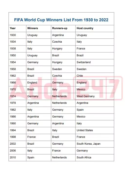 [PDF] FIFA World Cup Winners List From 1930 to 2023 PDF Panot Book