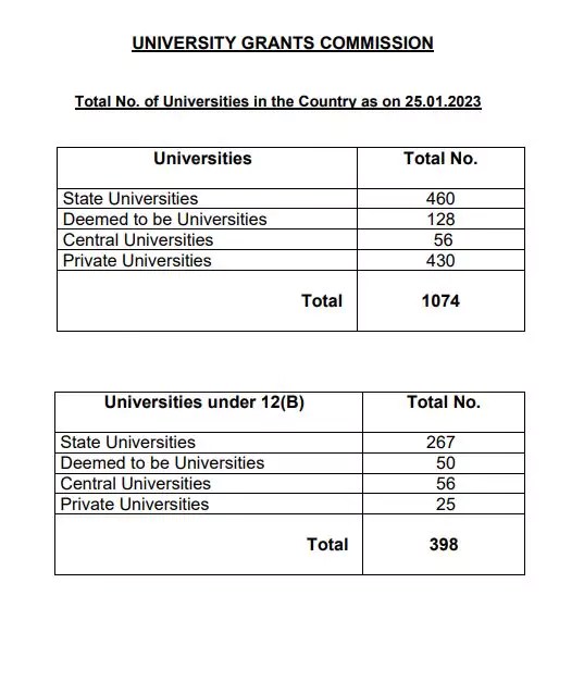 [PDF] UGC Approved Universities List 2023 Panot Book