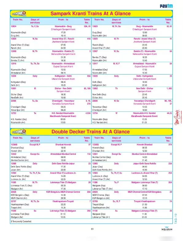 [PDF] Double Decker Trains Number & Running Schedule PDF Panot Book
